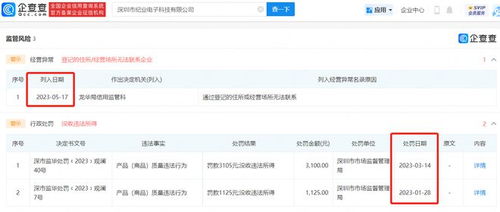 起底女孩充電被電擊事件 涉事適配器制造商曾多次因產品不合格被罰，現已被列入經營異常名錄