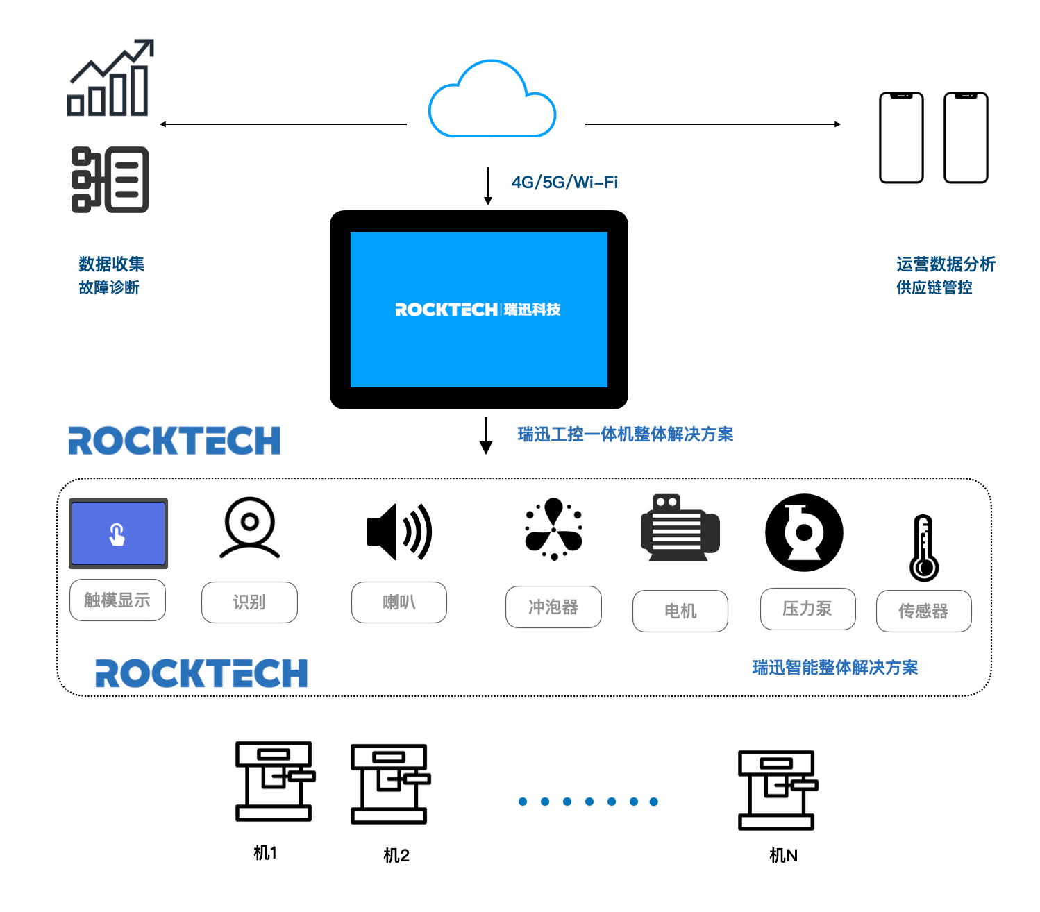瑞迅科技觸控一體機 賦能奶茶機智能升級的軟硬件一體化解決方案